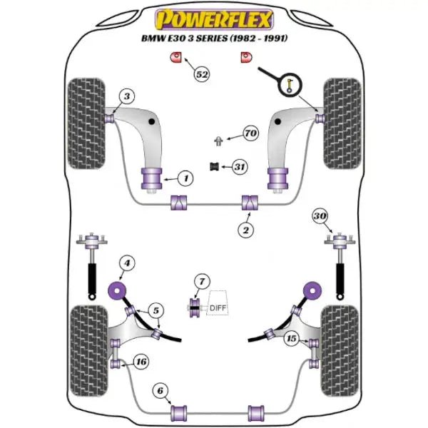 Kühlermontagesatz (unten, versetzt) für BMW E36 inkl. M3 / Powerflex Buchsen - WEHRAN MOTORSPORT